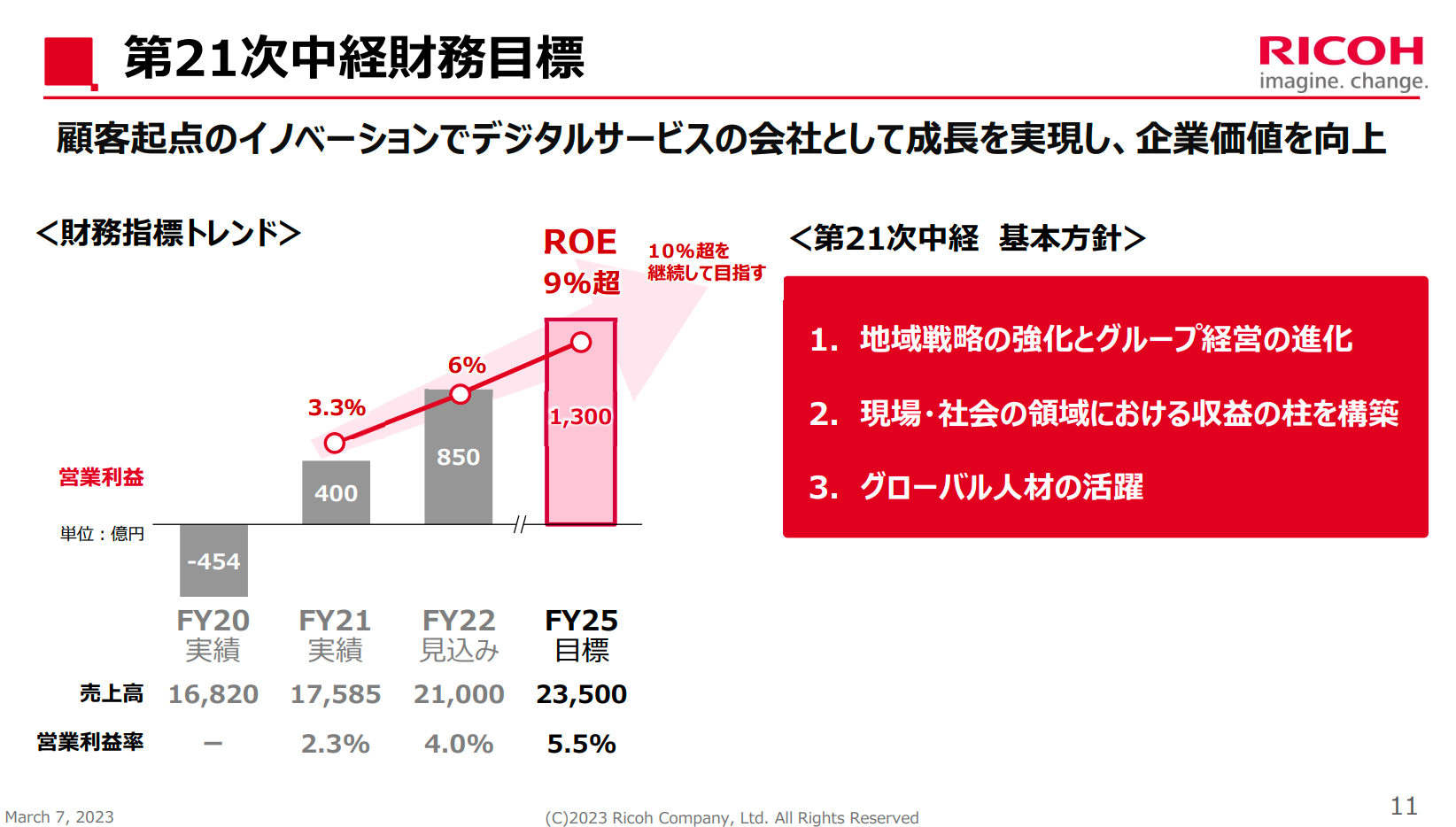 決算速報】リコー オフィスサービス事業の好調により増収増益