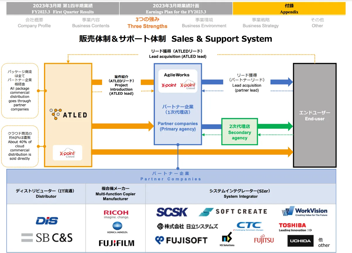 IRから読み解く】シナジーに重きを置いたアライアンス戦略。売り上げの