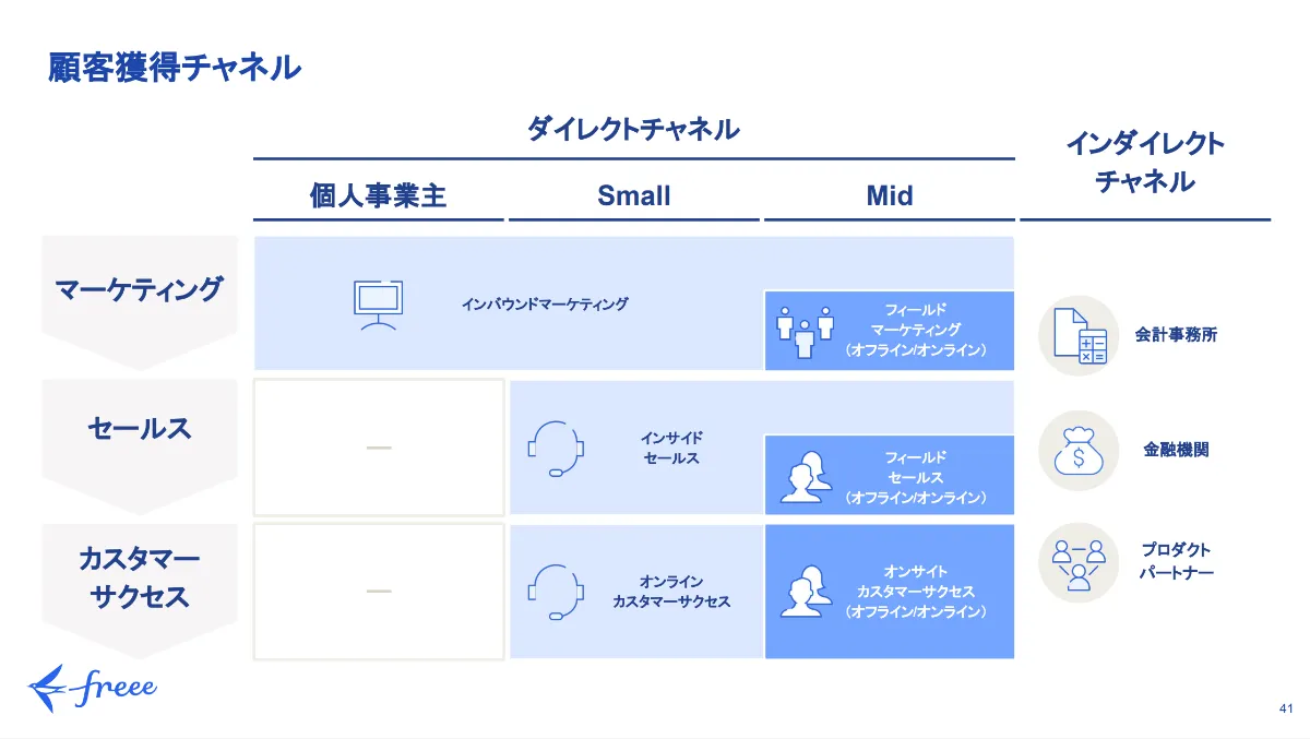 IR資料から読み解く】M&AにおけるTAM拡大戦略の実態。【新装版】人の用い方 (社長の帝王学シリーズ)。売上比率20 IR資料から読み解く】M&AにおけるTAM拡大戦略の実態。人気自己啓発7冊まとめ売り。売上比率20