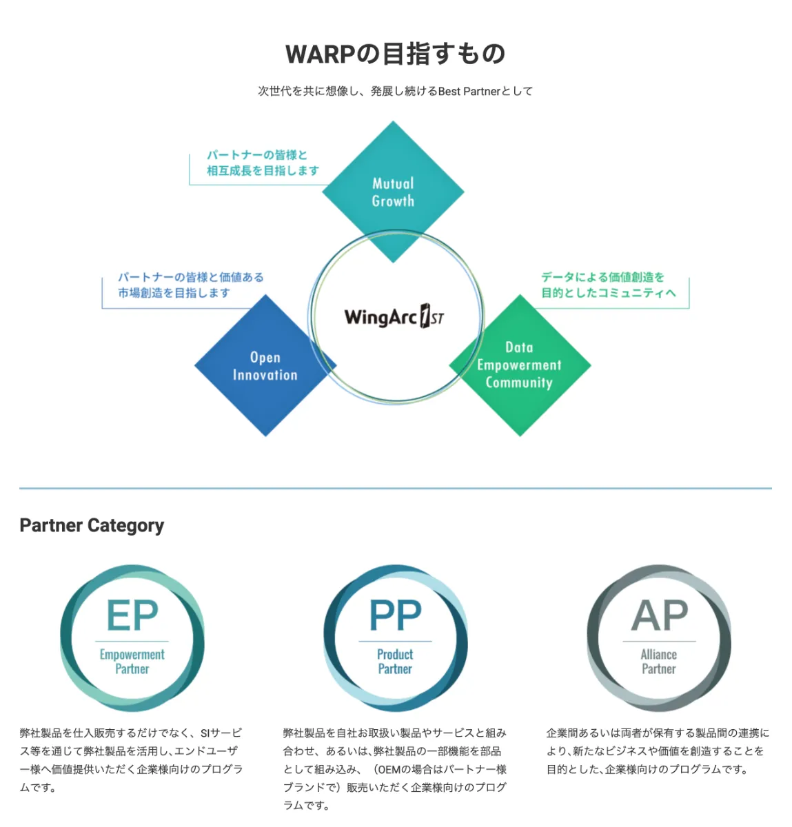 IR資料から読み解く】500社以上のパートナー支援プログラム。クラウド