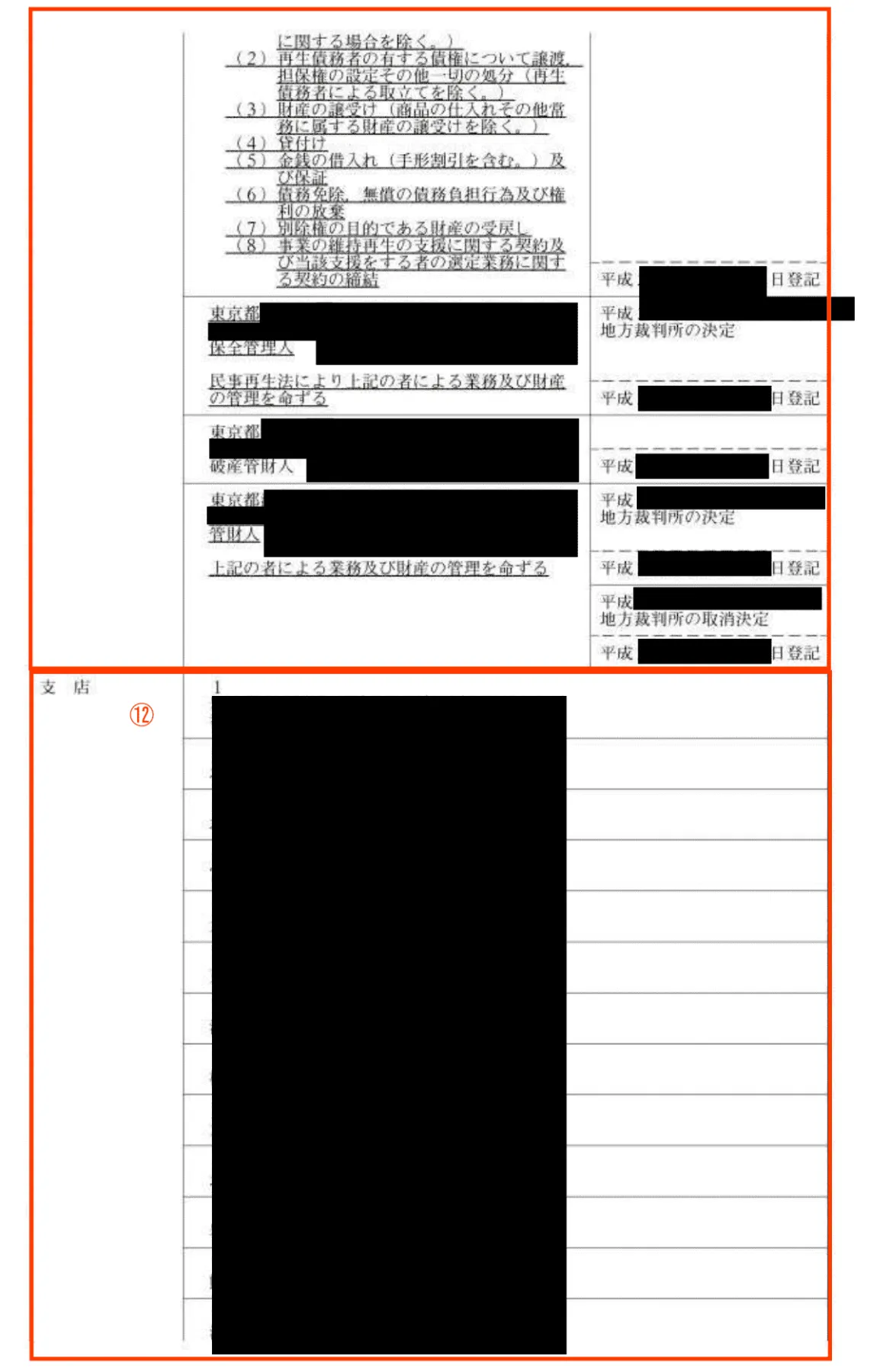 履歴事項全部証明書の「役員に関する事項」の見方は？