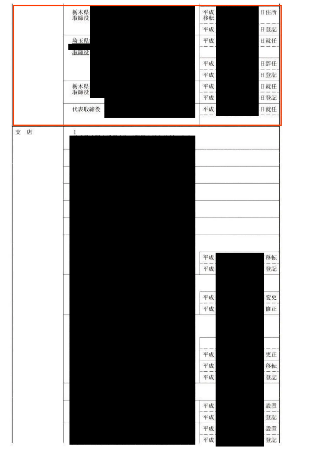 履歴事項全部証明書の「役員に関する事項」の見方は？