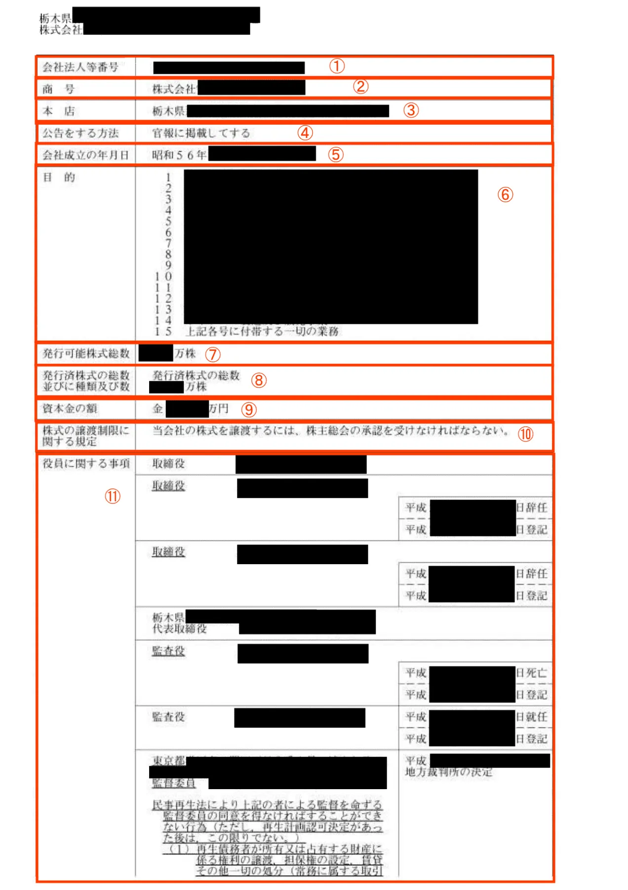 履歴事項全部証明書の「役員に関する事項」の見方は？
