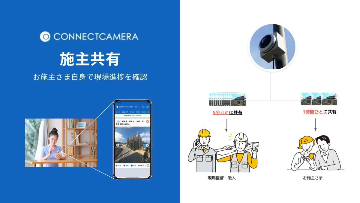 ピクトグラム株式会社｜映像力で現場をアップデートする