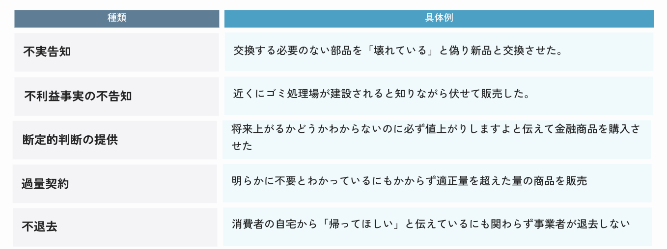 知らないと損する法律〜消費者契約法編〜 ｜Legal Core