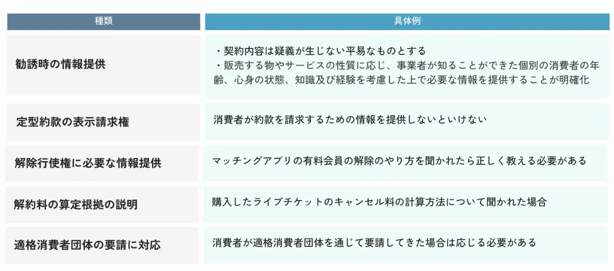 知らないと損する法律〜消費者契約法編〜 ｜Legal Core