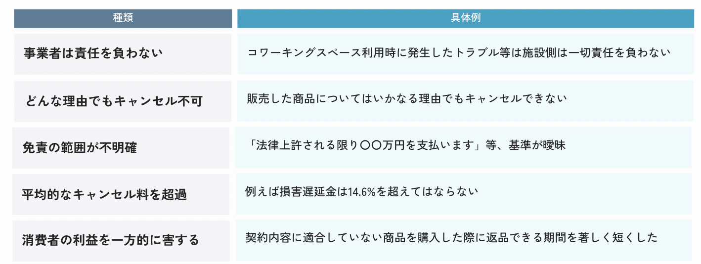 知らないと損する法律〜消費者契約法編〜 ｜Legal Core