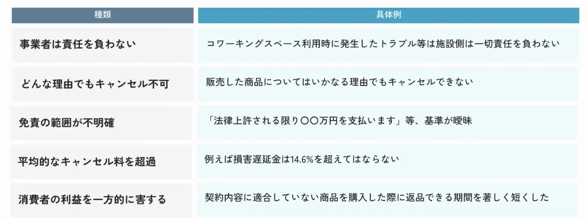 知らないと損する法律〜消費者契約法編〜 ｜Legal Core