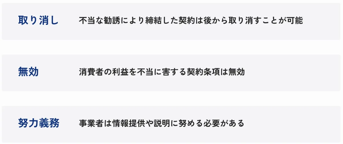 契約で失敗しないための知識とQ&amp;A (くらしの法律相談 5) 契約で失敗しないための知識とQ&A くらしの法律相談 : 井口茂