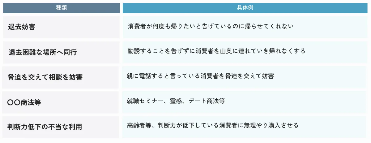 コンメンタール消費者契約法 コンメンタール消費者契約法〔第3版〕 | 日本弁護士連合会消費