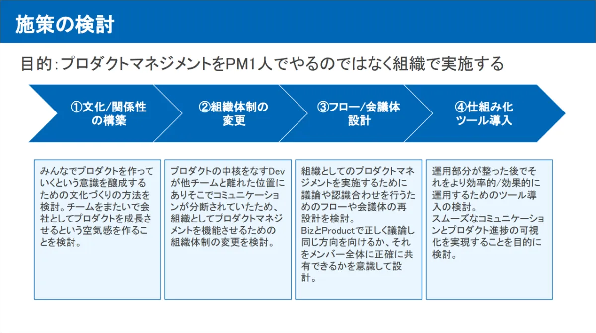 急成長の裏側で プロダクトマネージャーはどんな機能開発の優先度づけをしてきたか イベントレポート