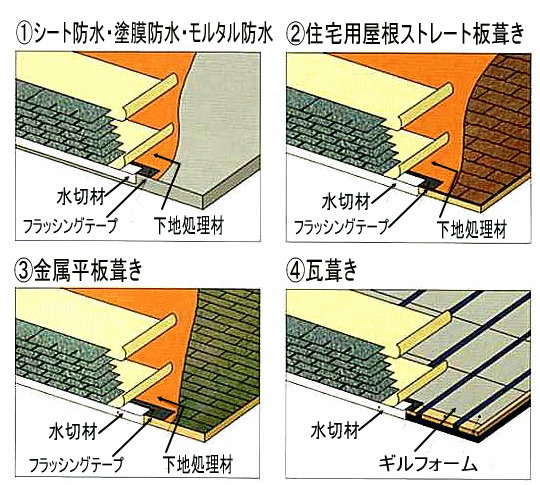 有限会社 佐野防水