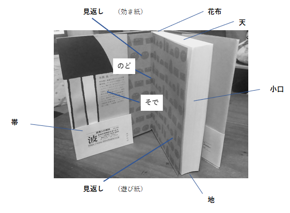 本の外側と気になる場所 本の部位の名称” |菁文堂|企画から製本まで一貫対応する紙製品