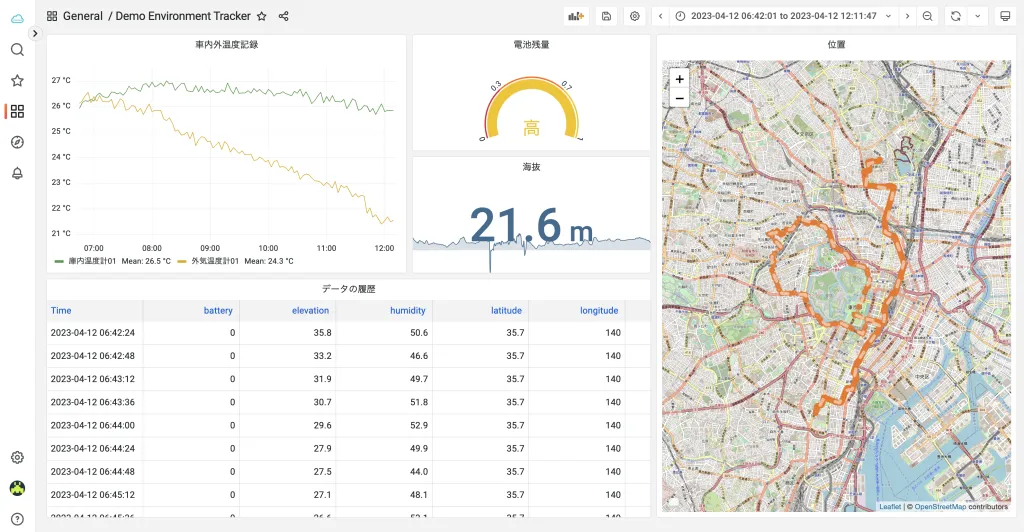アラート機能を強化、「SORACOM Lagoon」新バージョンを提供開始