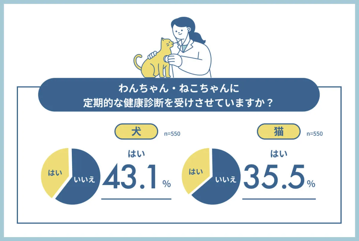 いぬとねこ シニアのそなえプロジェクト