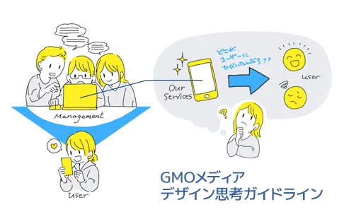 GMOメディアのデザイン思考ガイドラインを作成しました