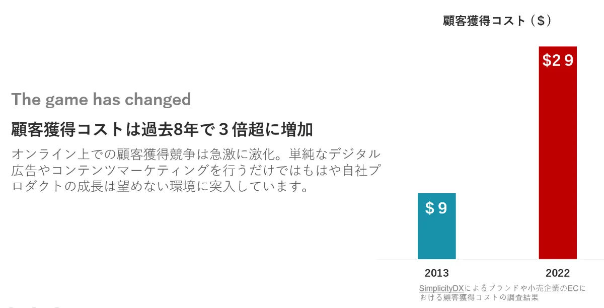 あなたの会社の売上が95日で倍増する 19のマーケティングアイデア あなたの会社の売上が95日で倍増する19のマーケティングアイデア