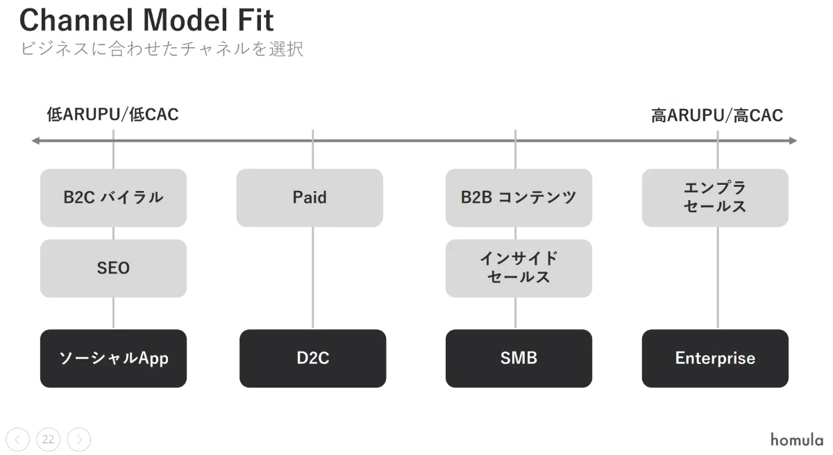 あなたの会社の売上が95日で倍増する 19のマーケティングアイデア あなたの会社の売上が95日で倍増する19のマーケティングアイデア