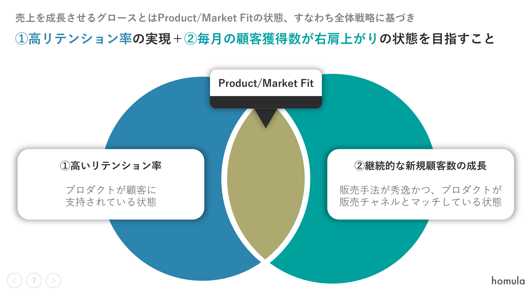 あなたの会社の売上が95日で倍増する 19のマーケティングアイデア あなたの会社の売上が95日で倍増する19のマーケティングアイデア