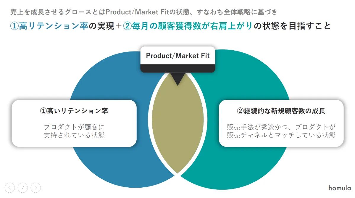 自社プロダクトを最速で成長させる究極のグロースガイド |株式