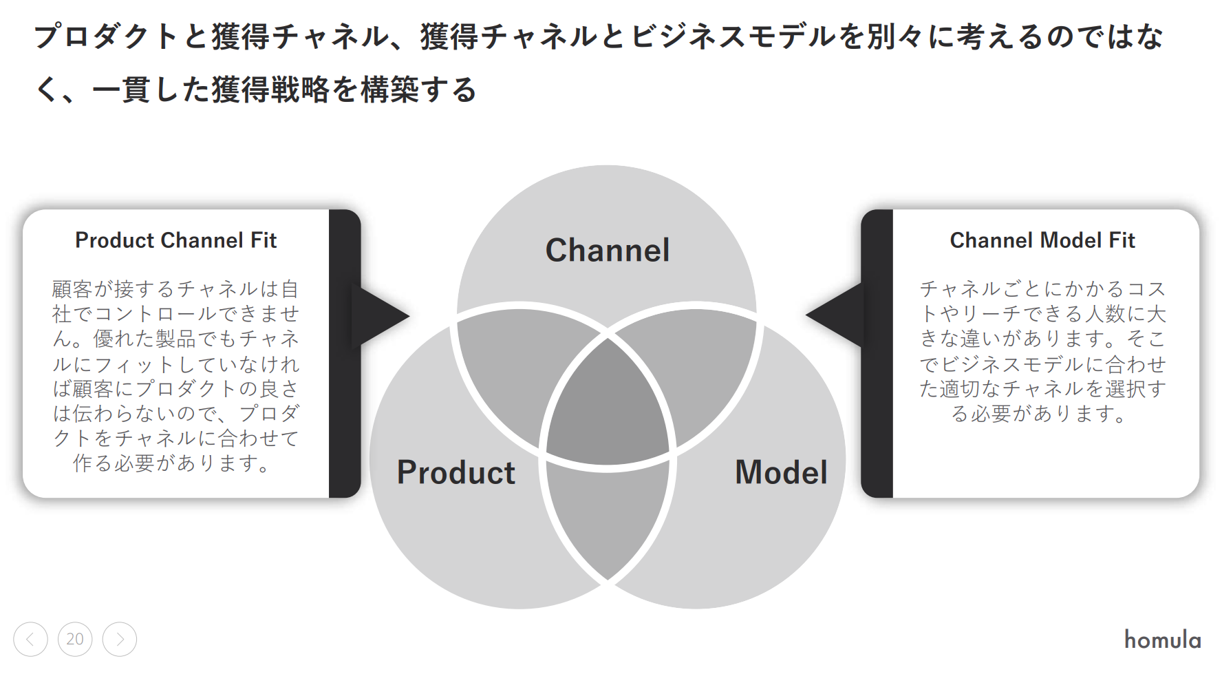 自社プロダクトを最速で成長させる究極のグロースガイド |株式