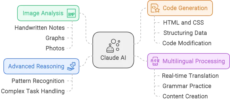 Claude AIの主要機能とEC事業での利点