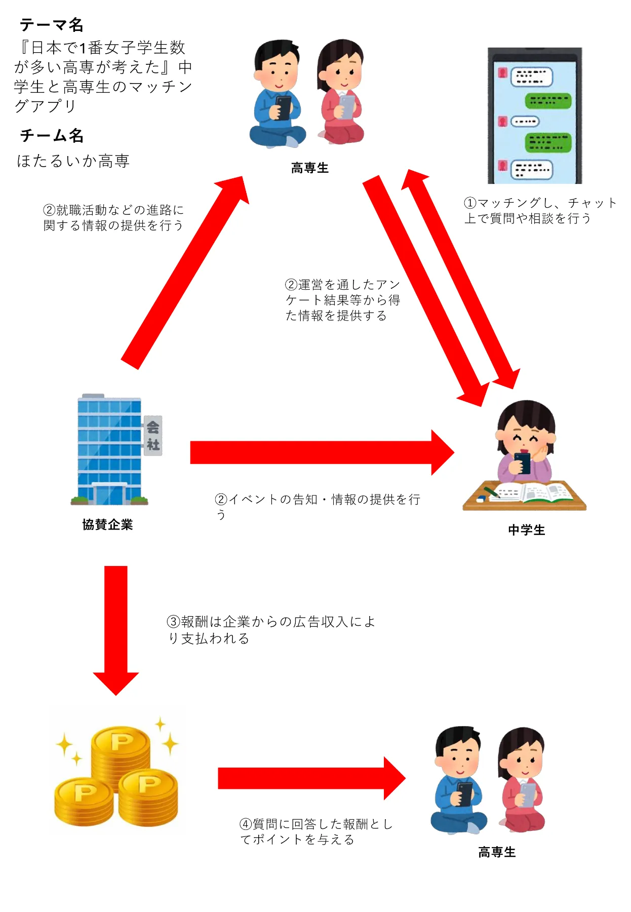 合議の知を求めて: グループの意思決定 (認知科学モノグラフ) 合議の知を求めて: グループの意思決定 (認知科学モノグラフ 3