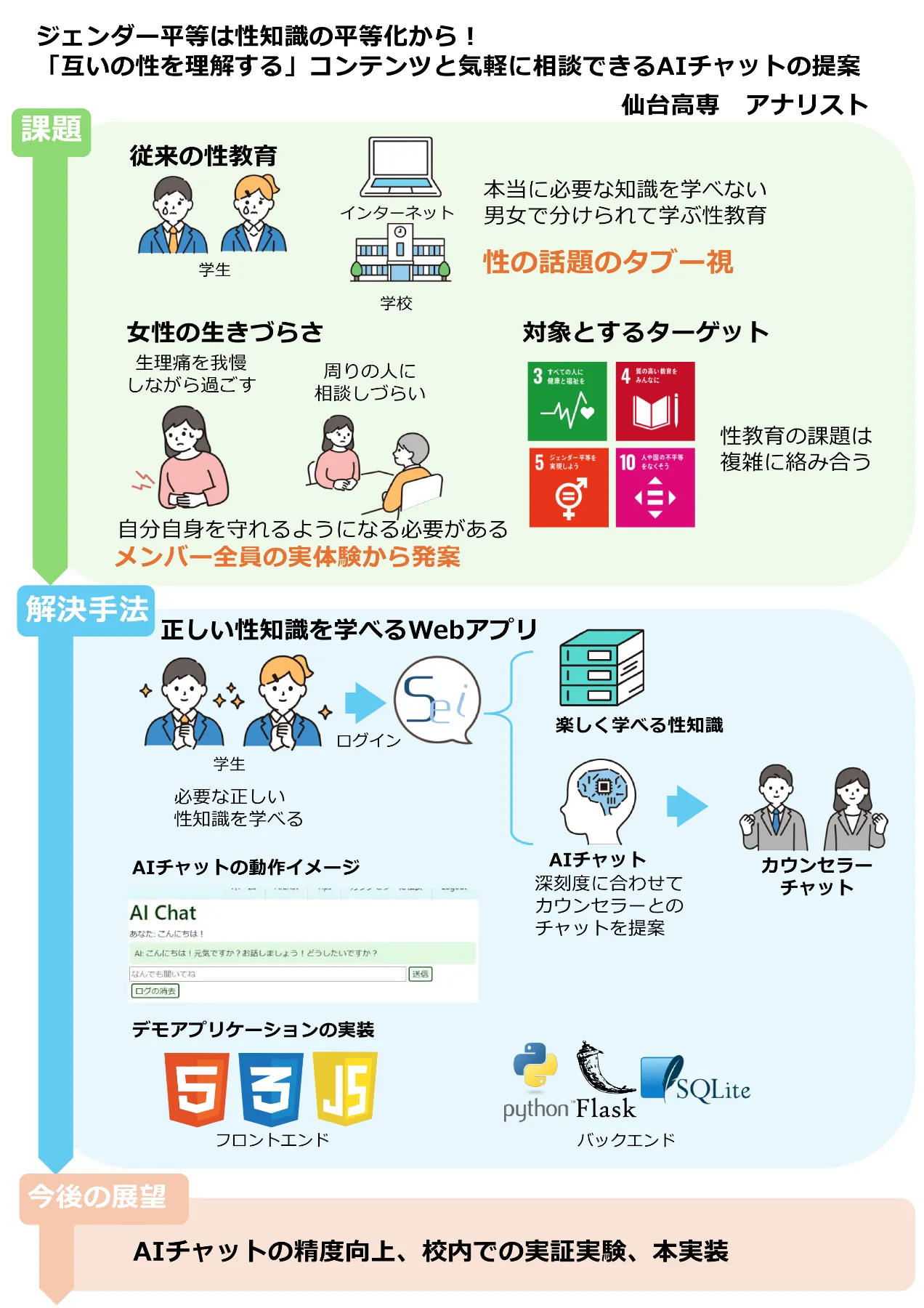 地域の教材はなぜ効果的か 宅建】🌸サクっと3分トレ！ 法令上の制限 都市計画法 特別用途