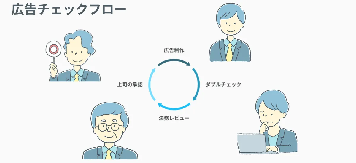 新薬上市におけるマーケティング手法 新薬上市におけるマーケティング手法