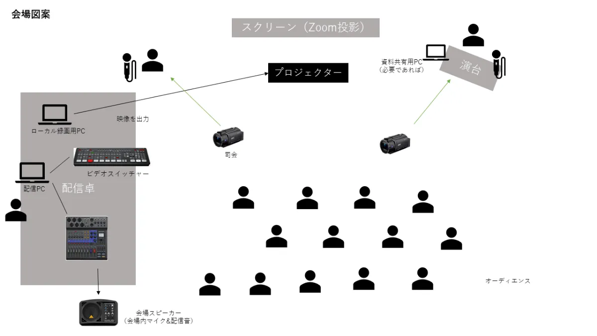 一人オンライン配信局の機材紹介