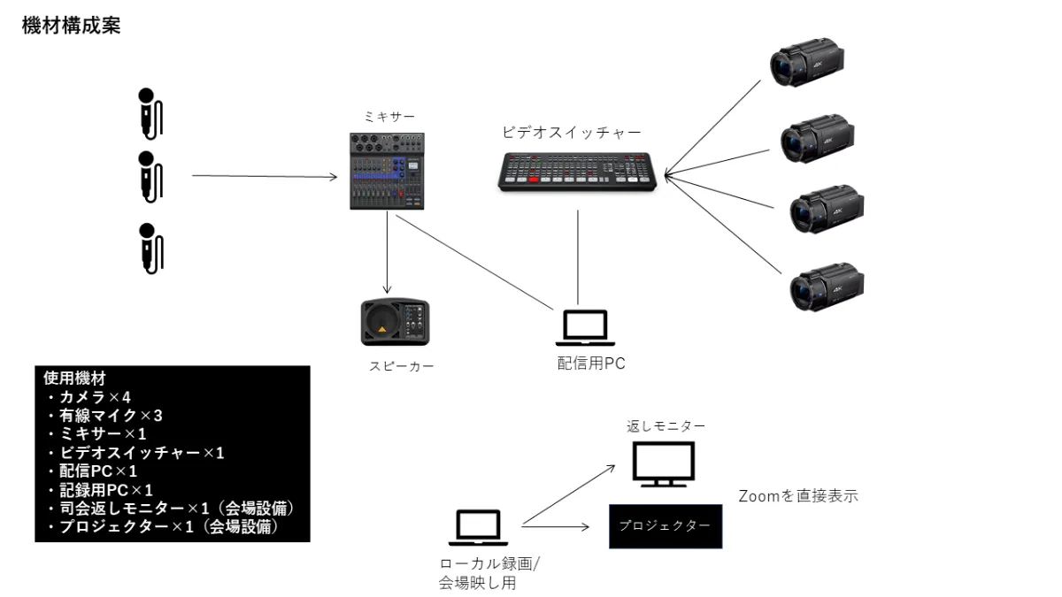 Amazon | オーディオインターフェース オーディオミキサー
