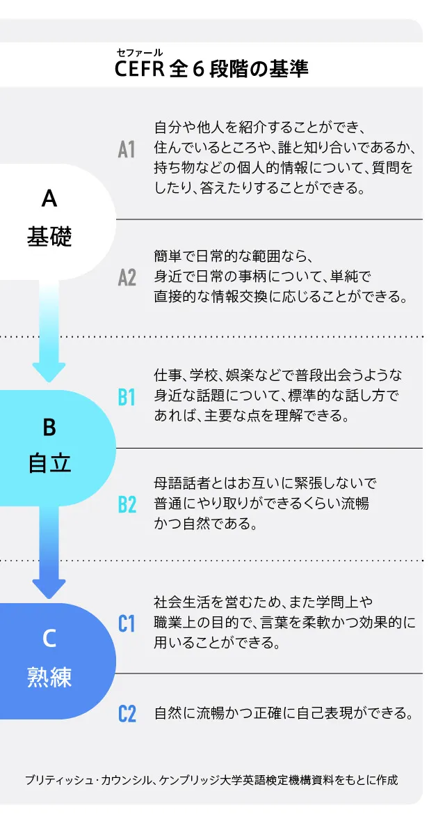 なぜ、エリートほど英語が上達しないのか│英会話コーチングの
