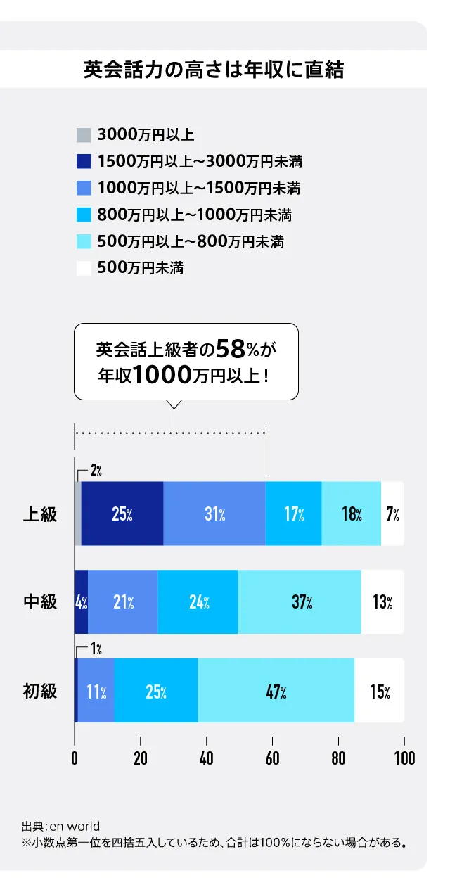 外国語習得に成功する学習プロセス 留学することなく身につけるために-