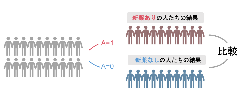 疫学専門家監修】Positivity(正値性)を徹底解説 - 因果推論の 疫学専門家監修】Positivity(正値性)を徹底解説 - 因果推論の
