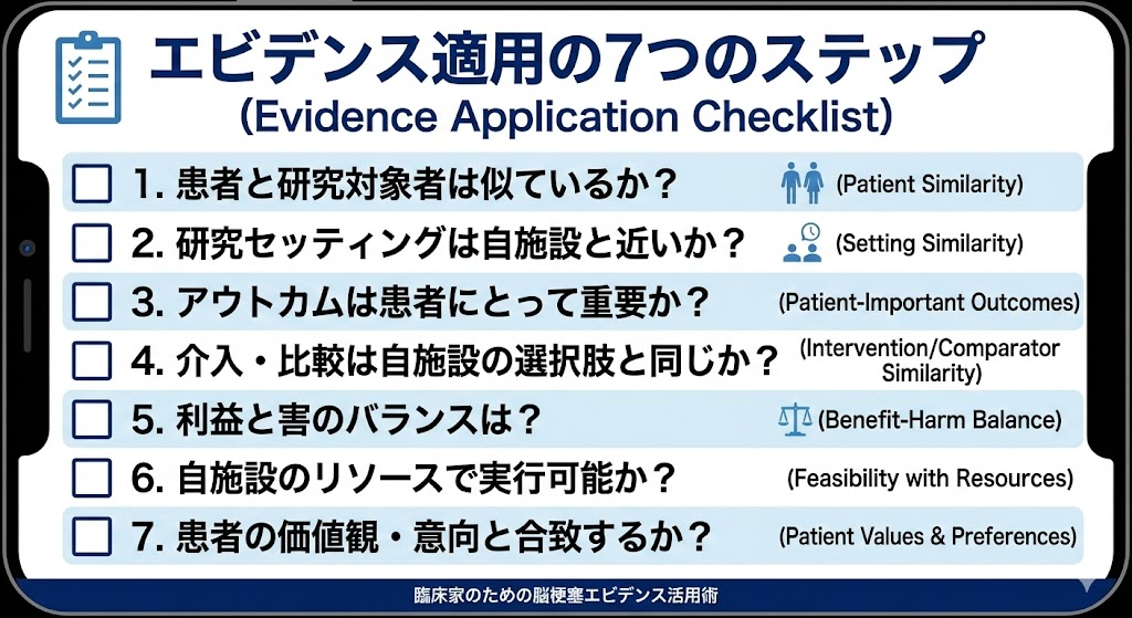 七つのチェックポイント
