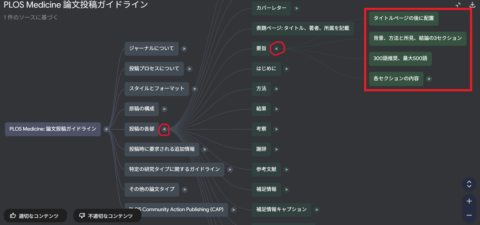 NotebookLMで作成したマインドマップ