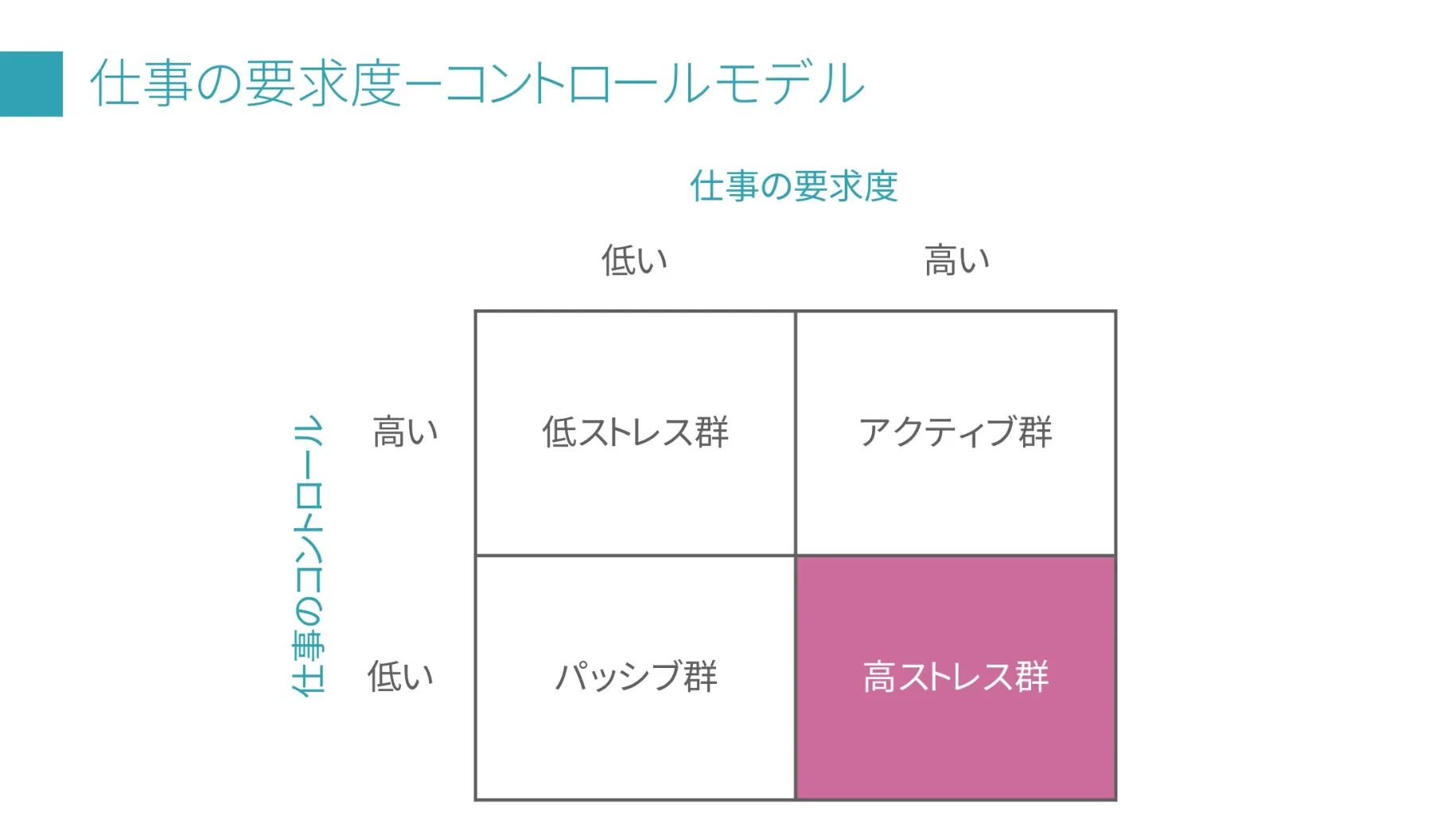 仕事の要求度 - コントロールモデル