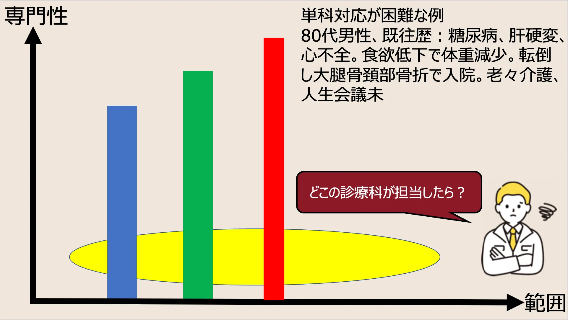 単科対応困難な例