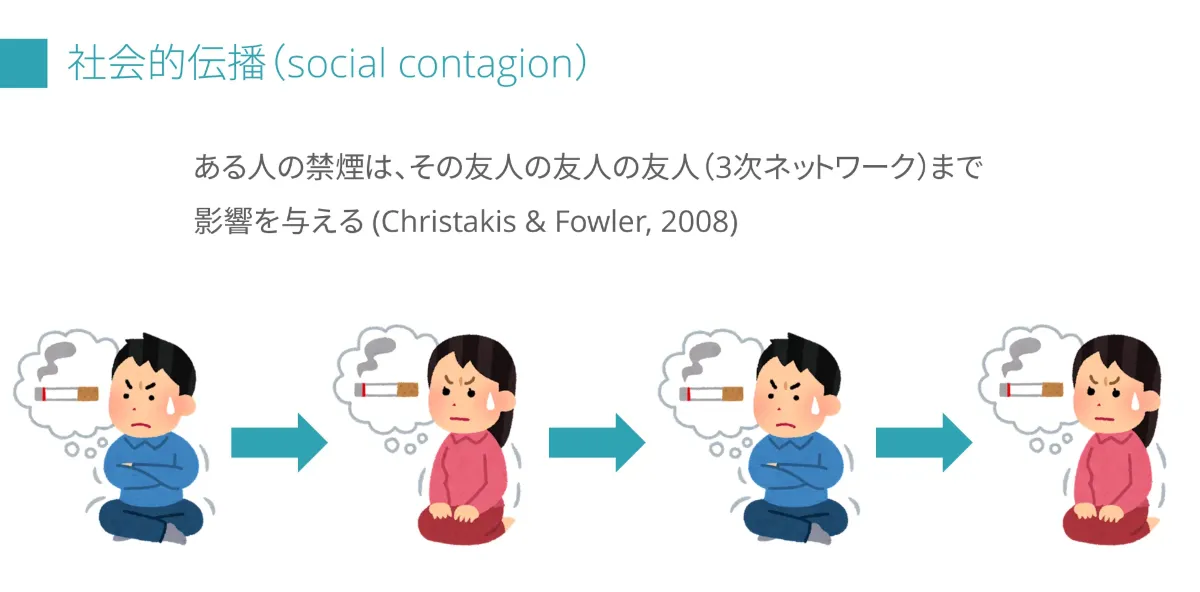 健康格差を科学する】人付き合いが多いほど風邪を引きにくい？ - 「人