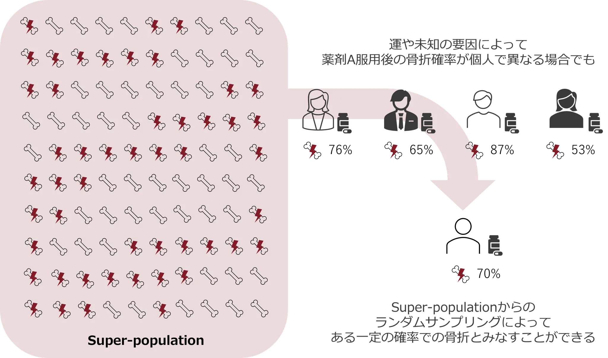 スーパー集団のメリット