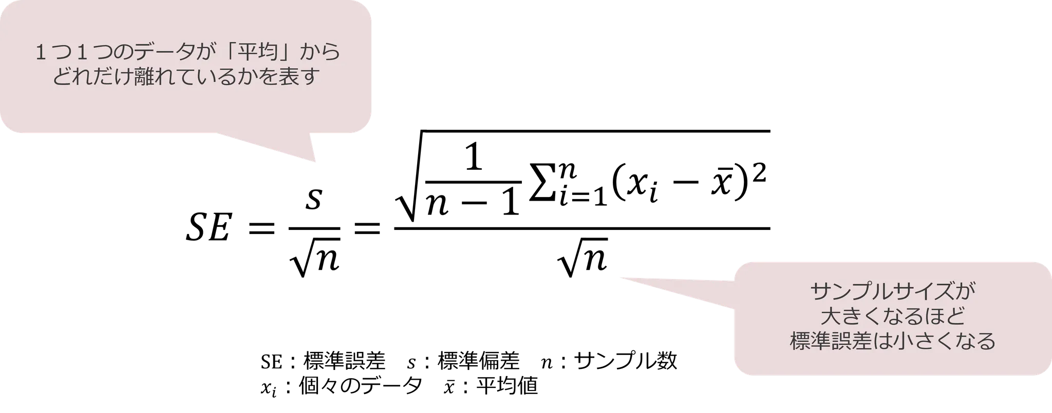 疫学専門家監修】ランダム誤差を徹底解説 -研究結果は「運」で歪むのか？vol.16 ｜mMEDICI Library｜mMEDICI株式会社 -  たぎれ、学びの熱よ。
