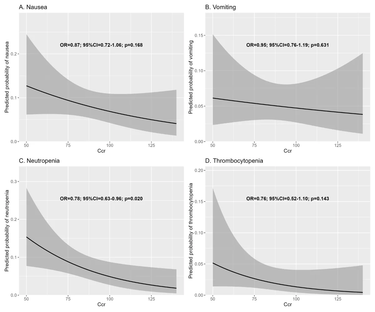 論文執筆のためのAI活用術】最新AIで叶える「効率的なResults執筆術」図表から一瞬で文章生成する方法 - vol.8 ｜mMEDICI  Library｜mMEDICI株式会社 - たぎれ、学びの熱よ。