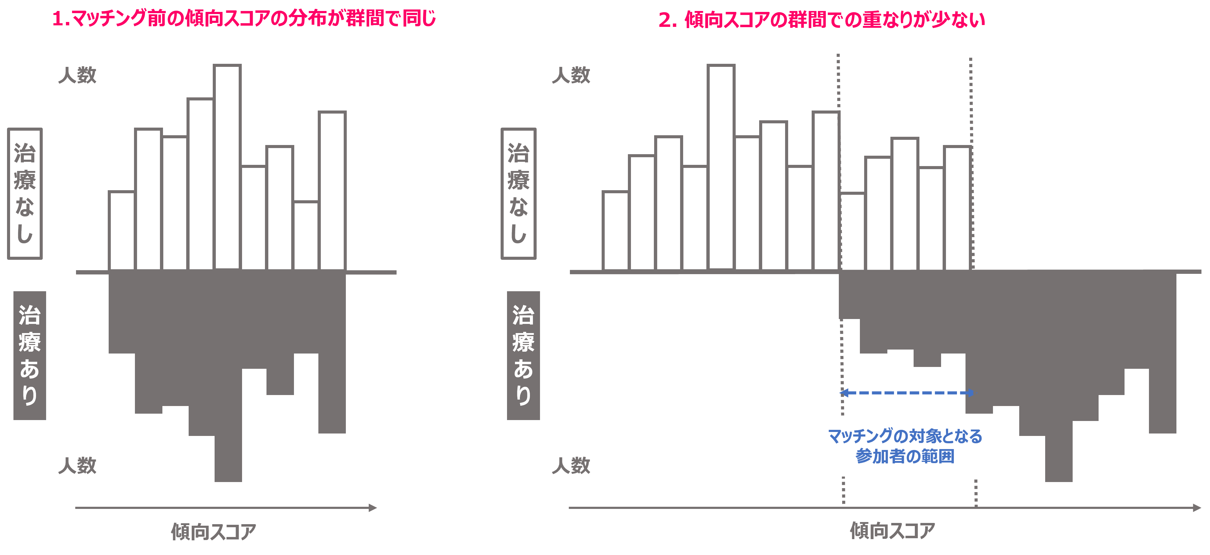 マッチングをする意義