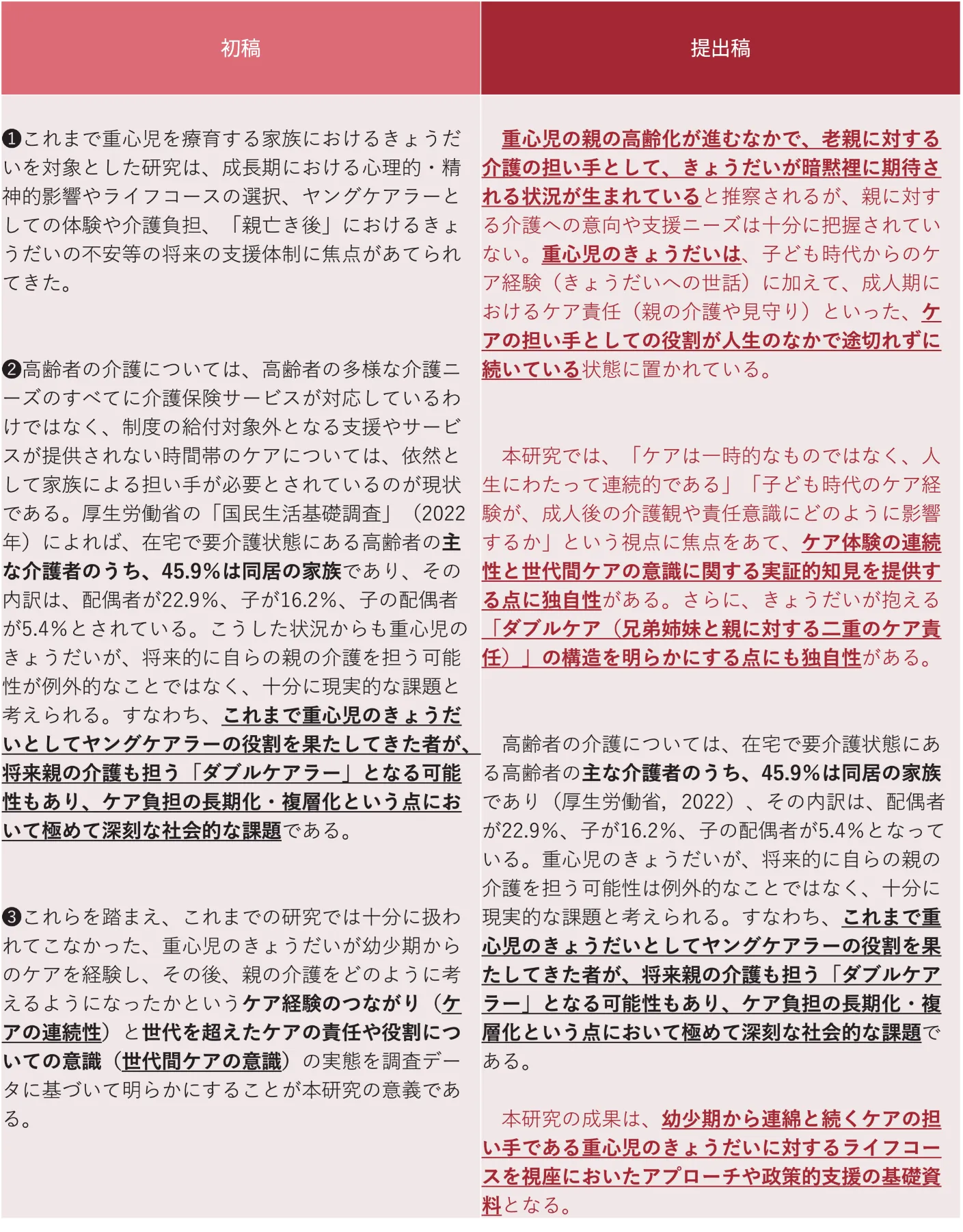 採択者が語る科研費獲得のコツ】具体例で学ぶ「採択される研究計画調書