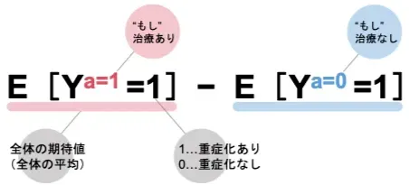 疫学専門家監修】逆確率重み付け（Inverse Probability