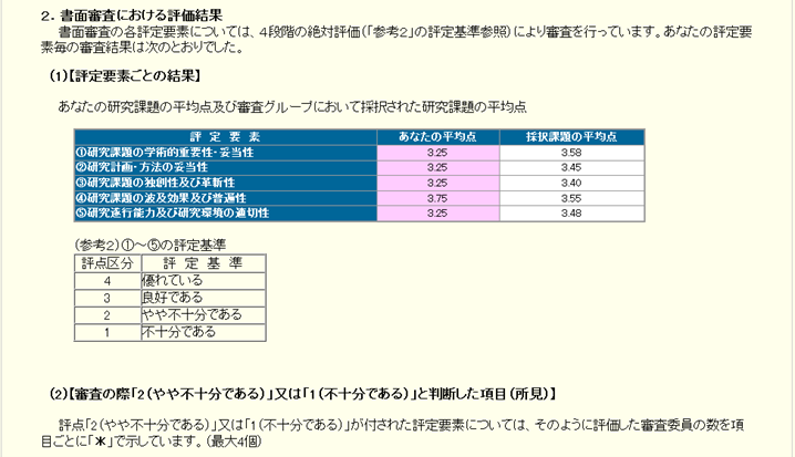 評定要素の平均点