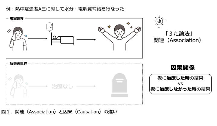 関連（Association）と因果（Causation）の違い