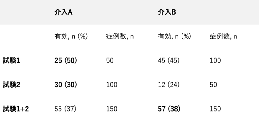 シンプソンのパラドックス