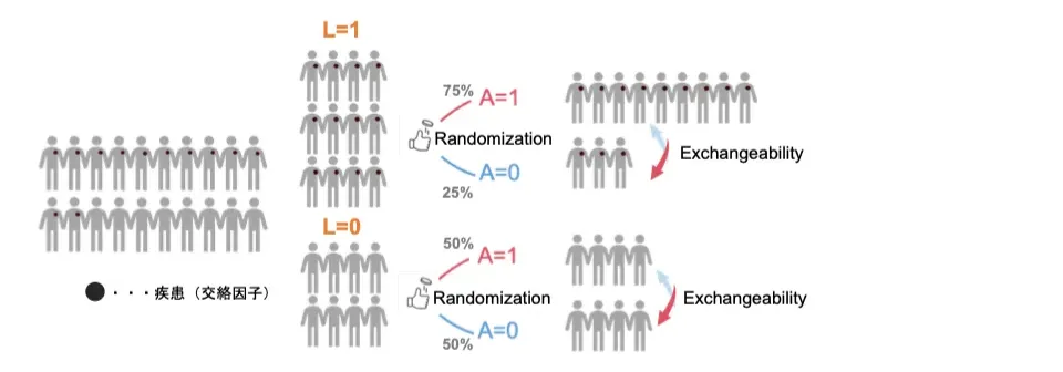 アドバンスト分析疫学 369の図表で読み解く疫学的推論の論理と数理 アドバンスト分析疫学 369の図表で読み解く疫学的推論の論理と