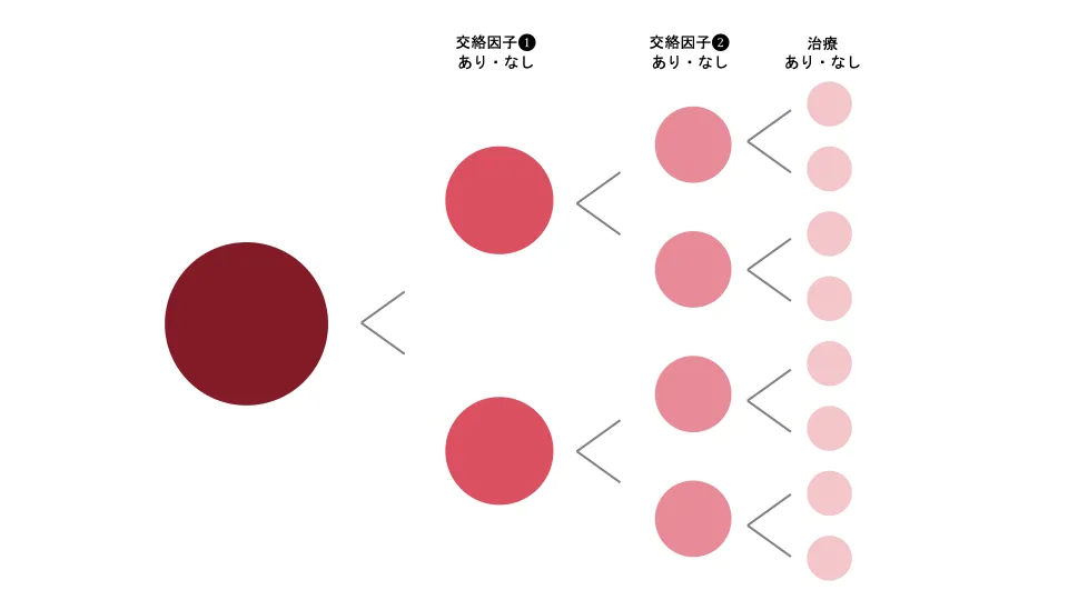 疫学専門家監修】標準化（Standardization）を徹底解説 - 交絡
